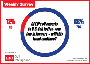 OPEC Survey