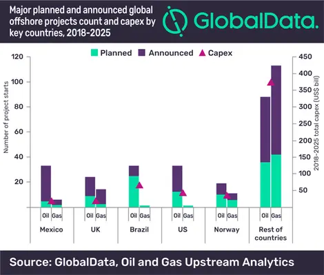 globaldata 18