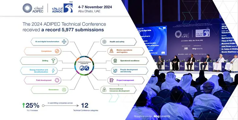 Infographic relating to ADIPEC conference