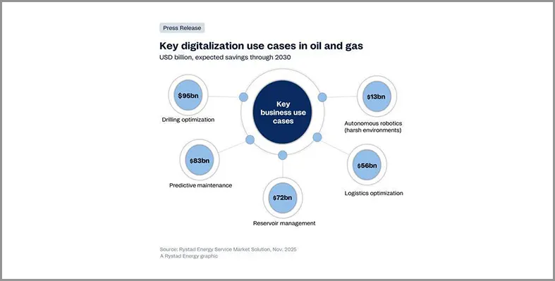 diagram_representing_digitalisation_opportunities