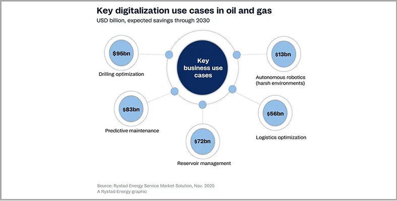 diagram_representing_digitalisation_opportunities