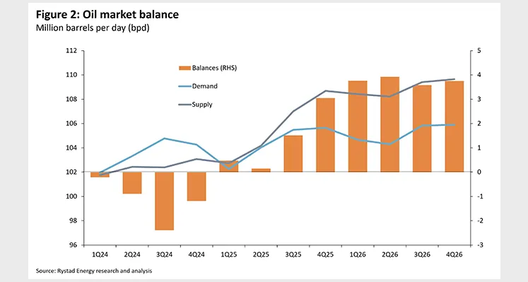 graph_representing_oil_supply_and_demand