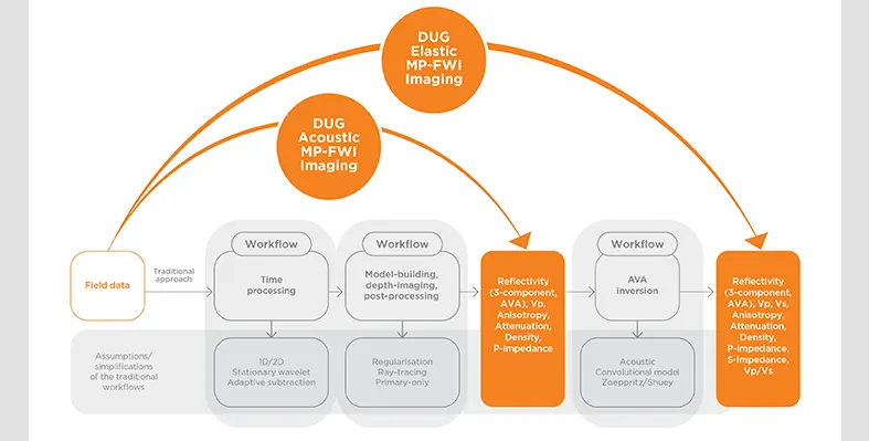 DUK_workflow_comparison