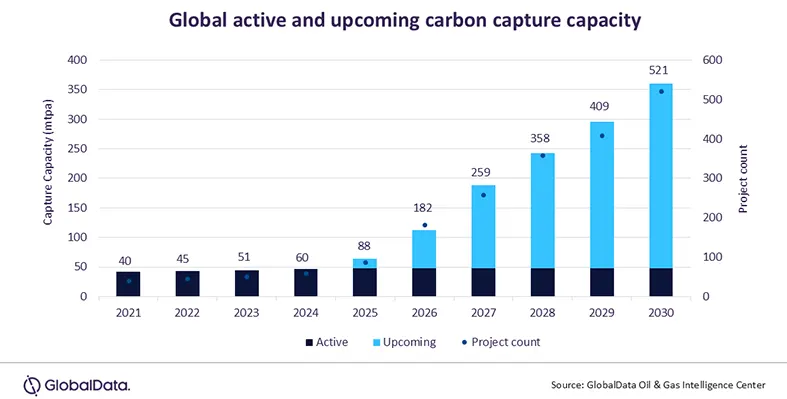 chart_representing_carbon_capture_capacity