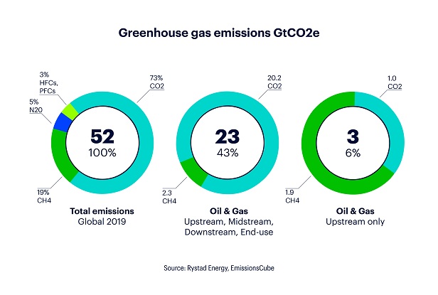 Decarbonise with diagnostics Infographics white RGB 1 final reduction