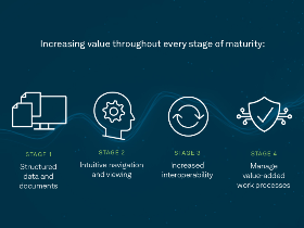 Hexagon Value of maturity