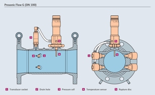 Prosonic Flow G DN100 EN