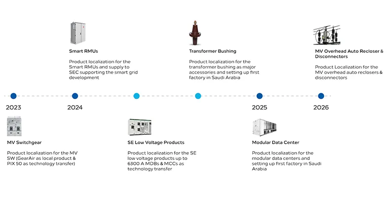 UTEC CEO Opinion Piece Infographic Image 11