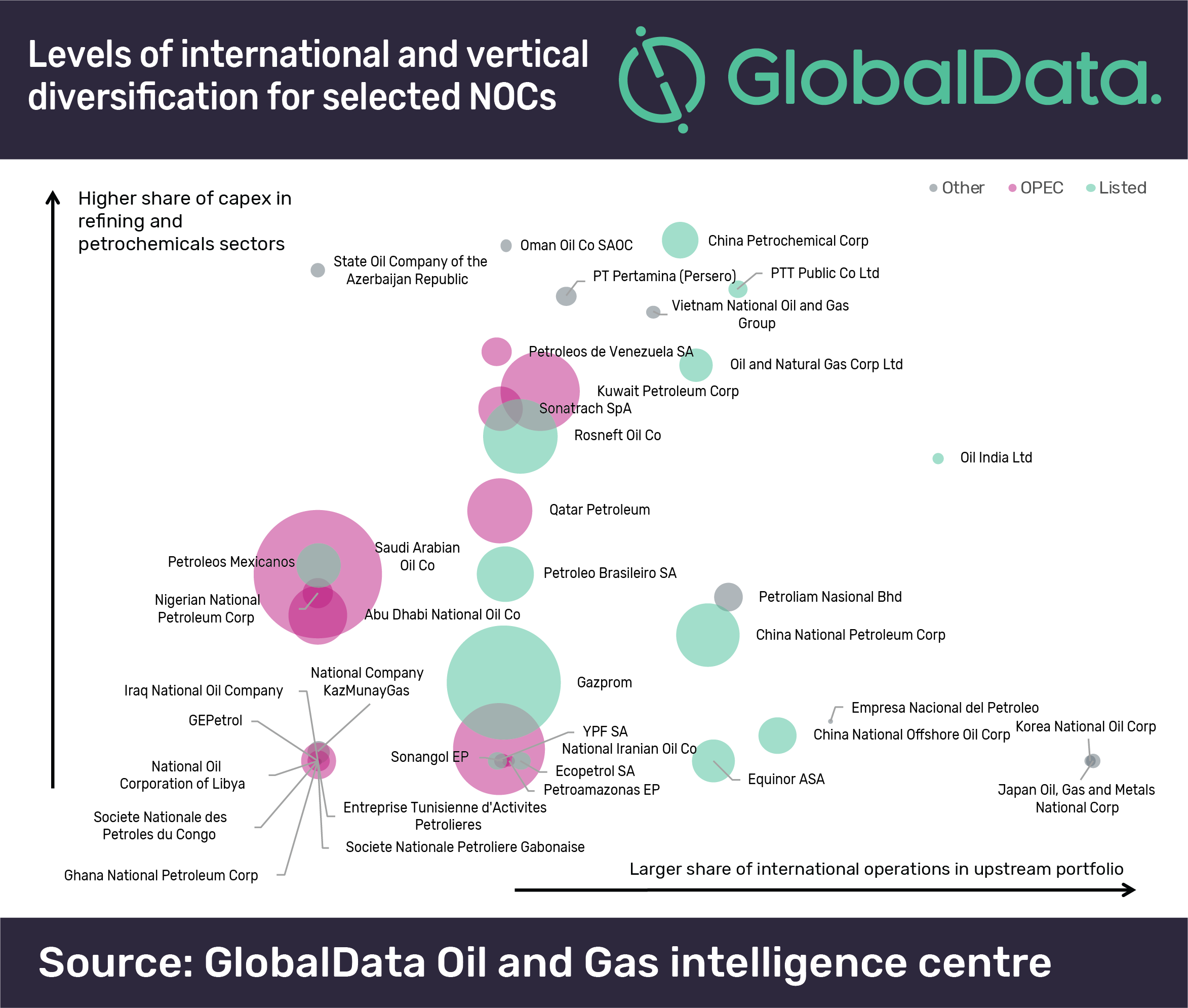 global data
