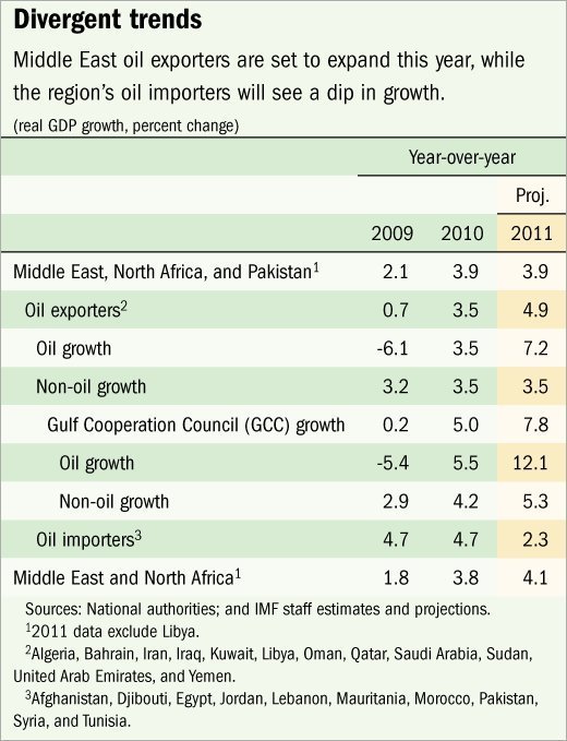 Mideast_Countries_Opportunity