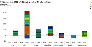 Gragh_showing_oil_demand