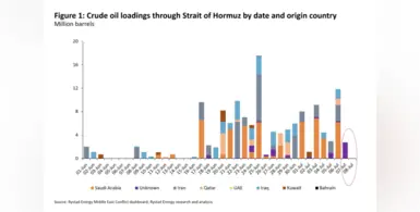 graph_of_crude_loadings_through_Strait_of_Hormuz
