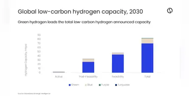 chart_representing_hydrogen_capacity