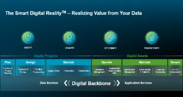 Diagram of Hexagon's Smart Digital Reality solutions