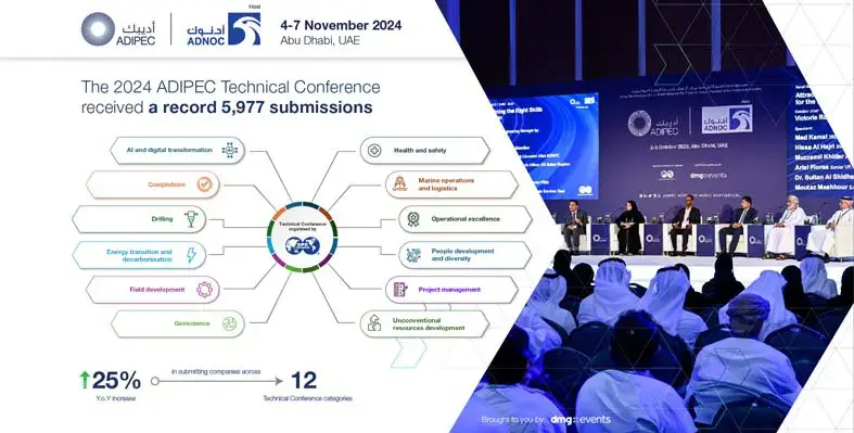 Infographic relating to ADIPEC conference