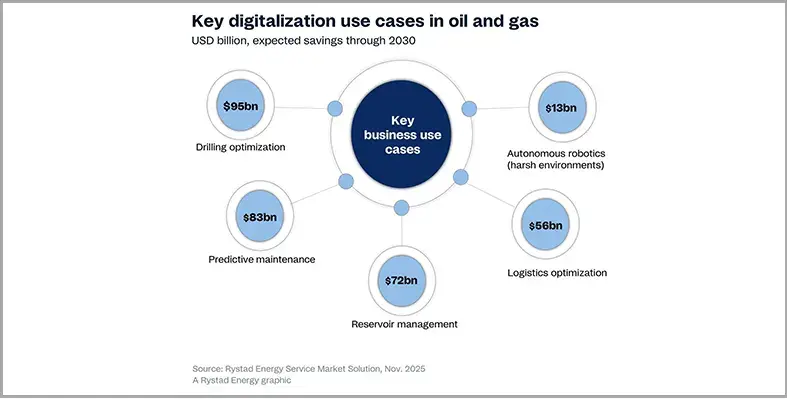 diagram_representing_digitalisation_opportunities