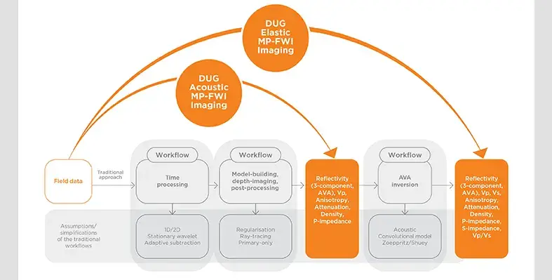 DUK_workflow_comparison