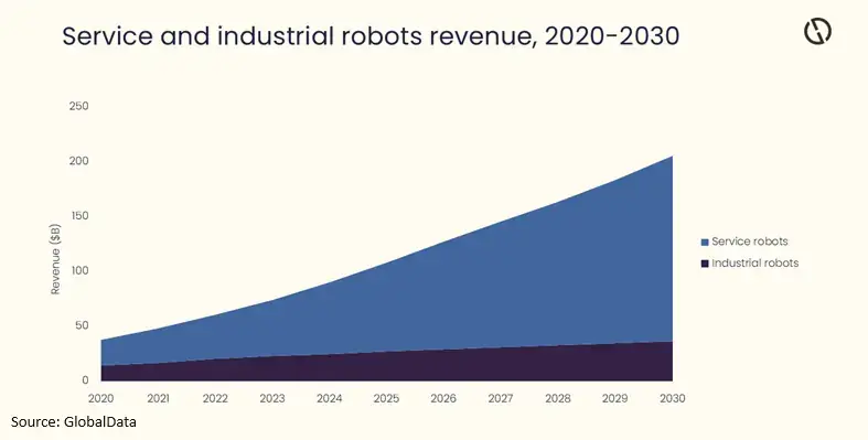 graph_representing_robotics_market_growth