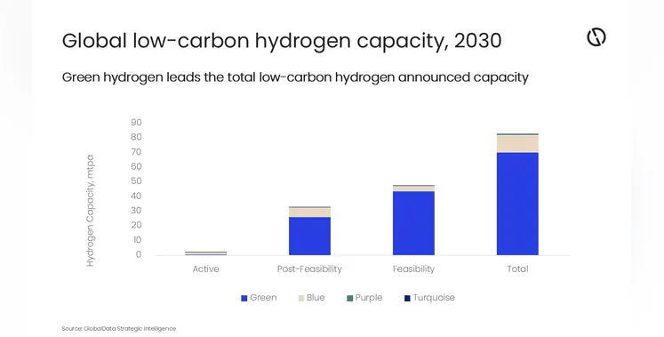 chart_representing_hydrogen_capacity