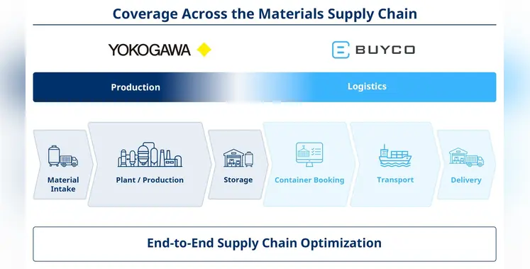 Supply_chain_optimisation_diagram