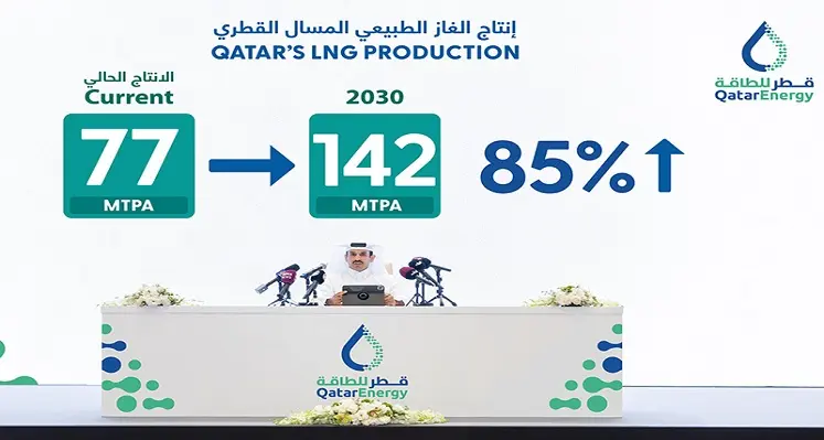 Saad Sherida Al-Kaabi, the Minister of State for Energy Affairs