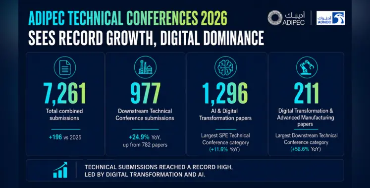 ADIPEC_infographic