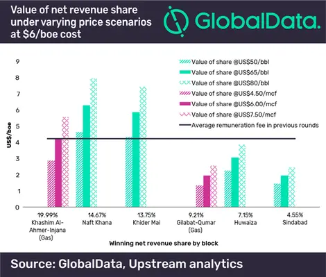 GlobalData