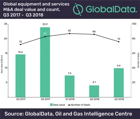 GlobalData 19 N