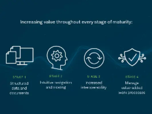 The four stages of digital twins. (Image source: Hexagon) Hexagon Value of maturity