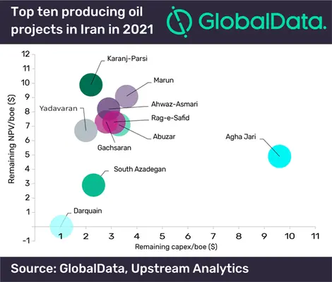 Iran GLobalData