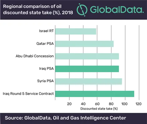 Iraq Global 20