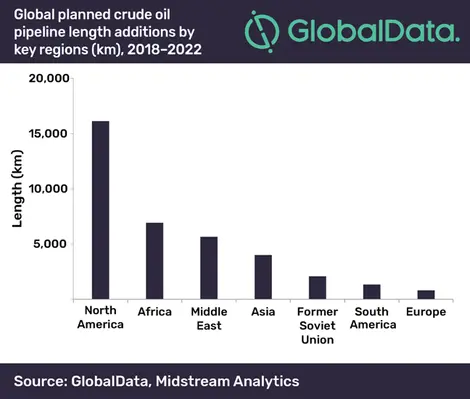(Image source: GlobalData) North Ame 5