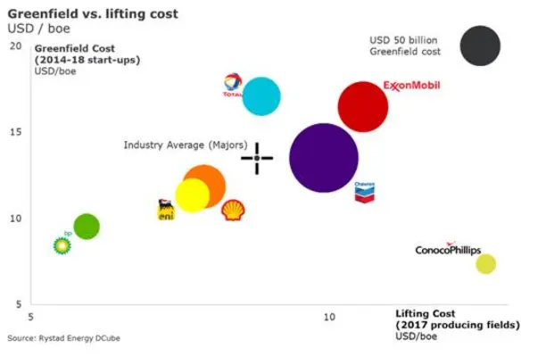 Rystard Energy Pie chart