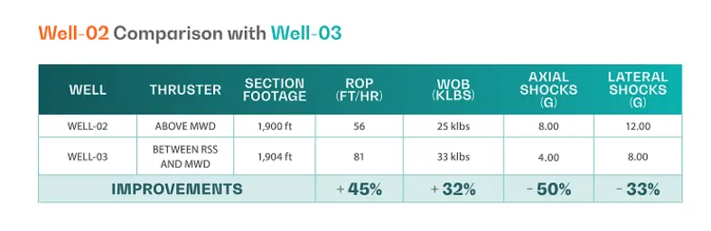 TAQA Thruster Images Table 3 for new website