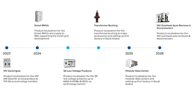 UTEC CEO Opinion Piece Infographic Image 11