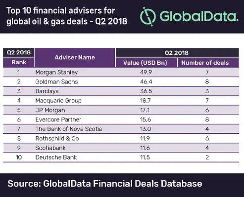 (Image source: GlobalData) global financial 6