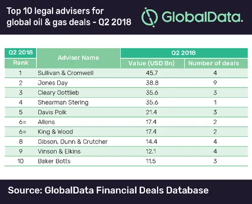 (Image source: GlobalData) global legal 6