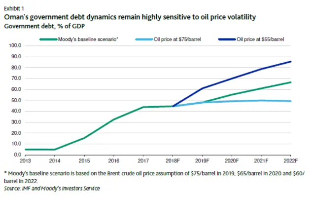 (Image source: Moody's Investors Service) image001 1