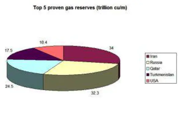 lng excel