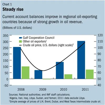 Mideast_Countries_Opportunity1